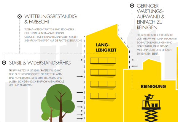 Trespa® HPL-Platte - Wetterfeste Fassadenplatte (verschiedene Farben & Größen)